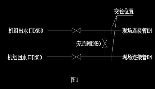 工业冷冻机组安装前应注意什么？2个方面