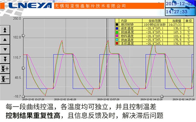 实验室制冷加热循环一体机使用前的注意事项