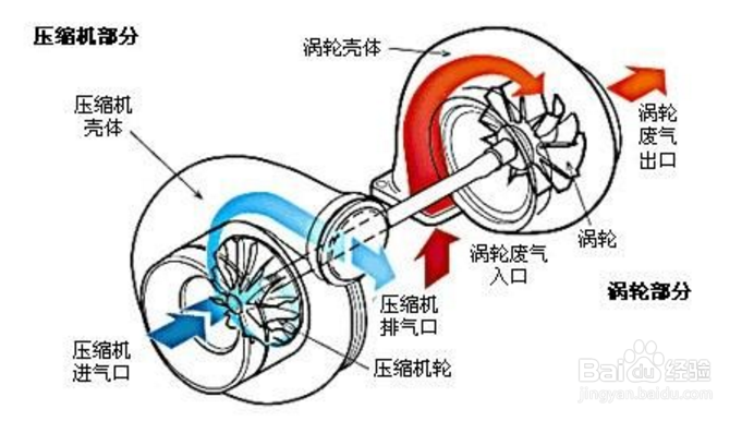 【压力】冷水机遇到故障时的几点解决妙诀