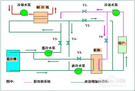 【活塞】简述冷水机制冷压缩机液击的过程