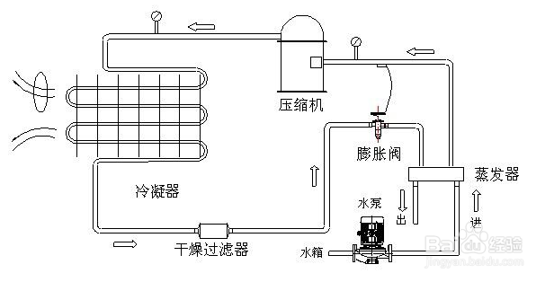 【解决方法】风冷式冷水机风扇不运行的原因及解决方法