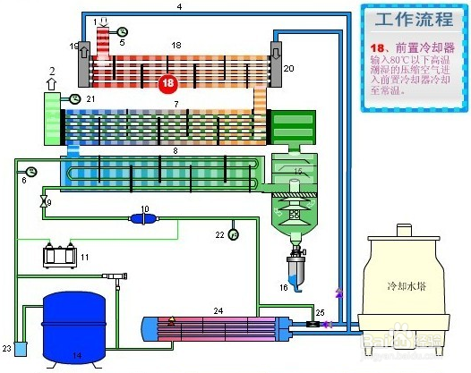 【水箱】加工和安装冷水机配套用膨胀水箱的注意事项